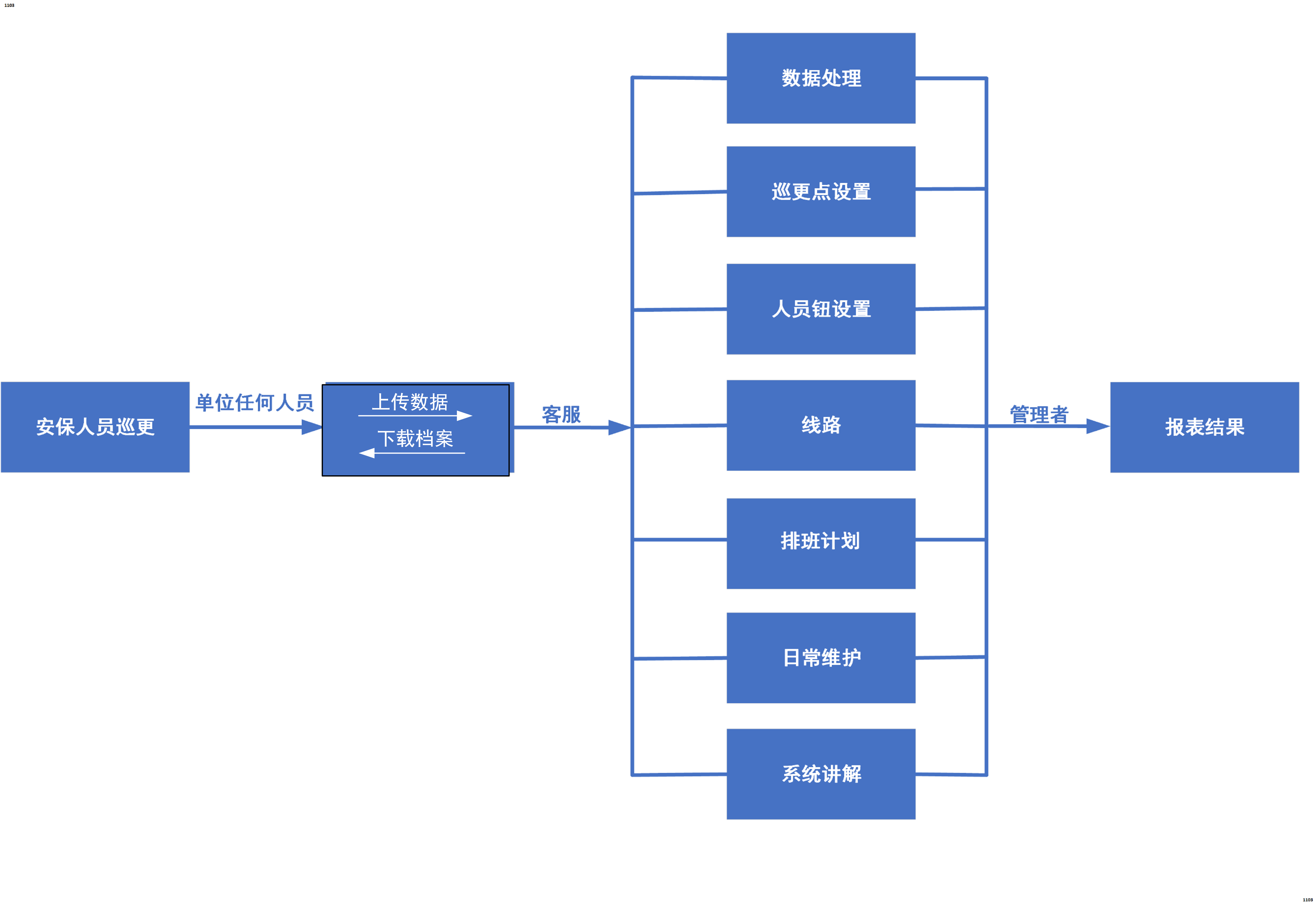 中文導航巡更棒云服務解決方案（X5M）