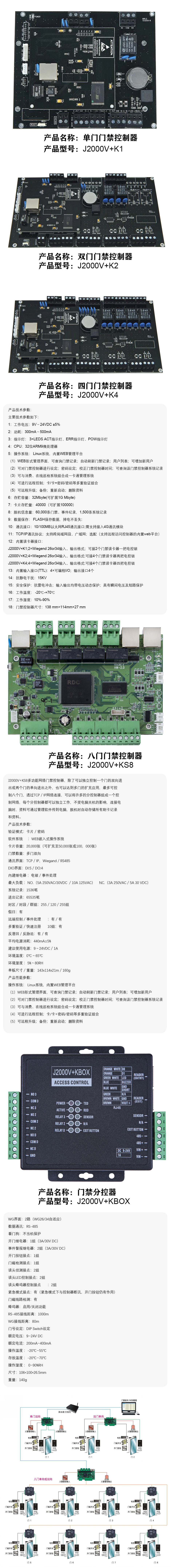 門禁技術參數總圖.jpg